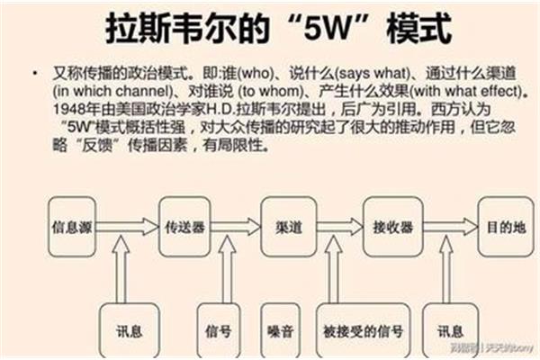 拉斯韦尔5w模式