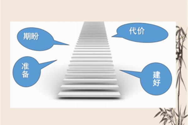台阶ppt课件