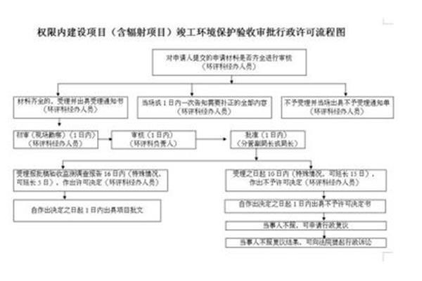 项目管理措施