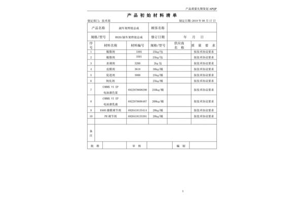 初始材料清单
