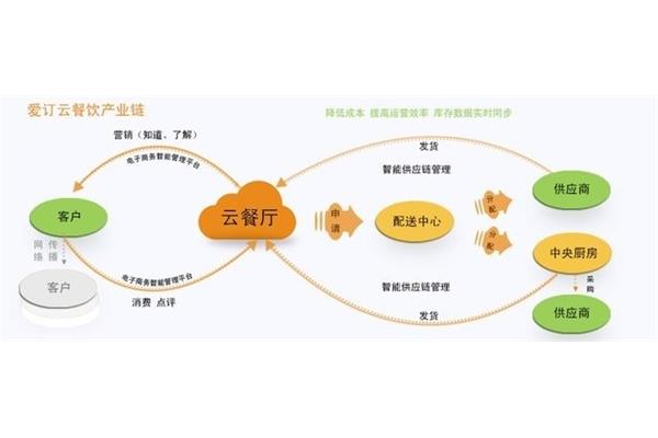 代理商管理