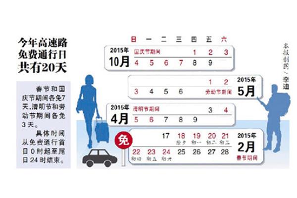 高速7座免费吗