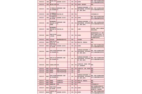 河北四级联考