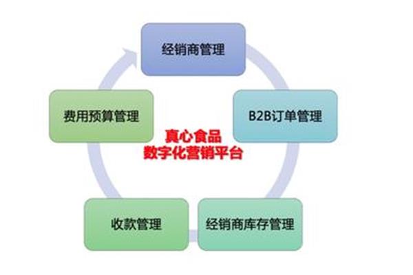 代理商管理