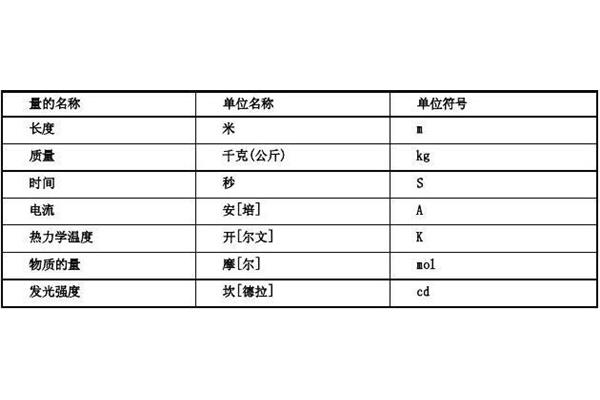是什么单位