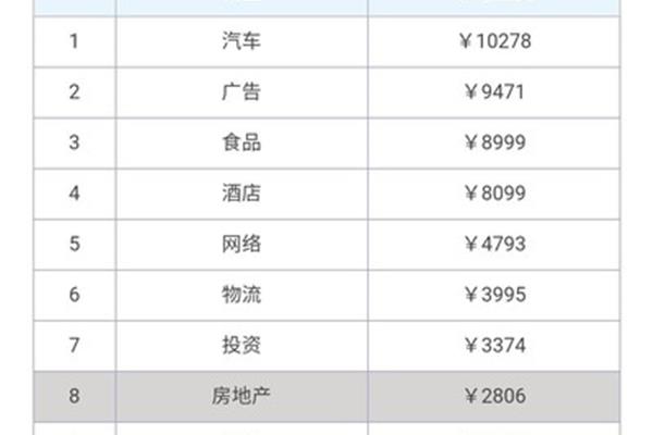 什么工作工资高