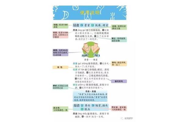 代价的近义词