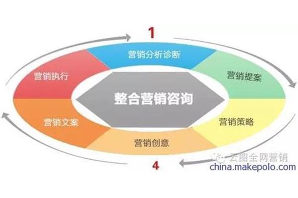 服务营销策略