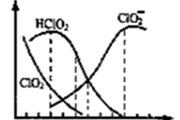 hclo2