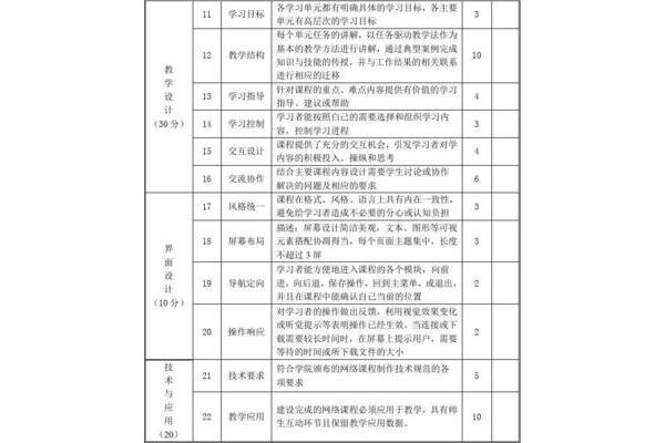 评价怎么写