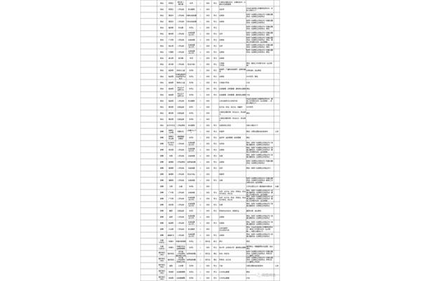 河北四级联考