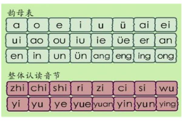 i英语怎么发音