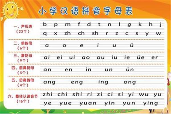 一年级韵母表
