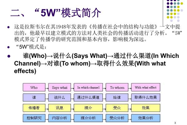 拉斯韦尔5w模式