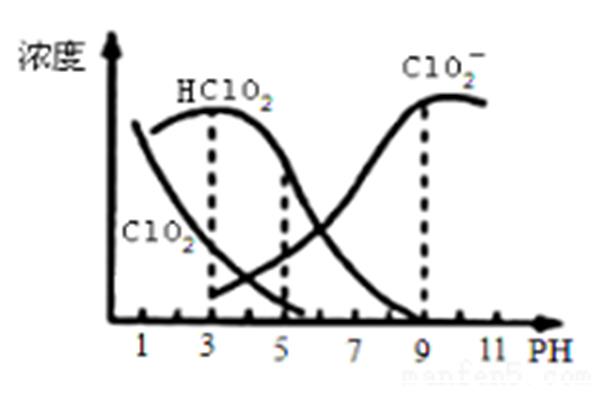 hclo2