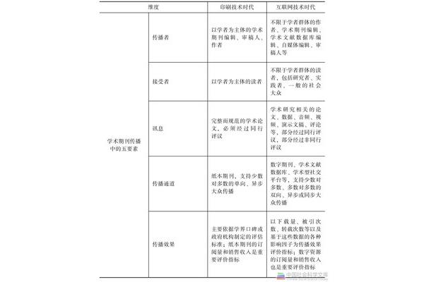 拉斯韦尔5w模式