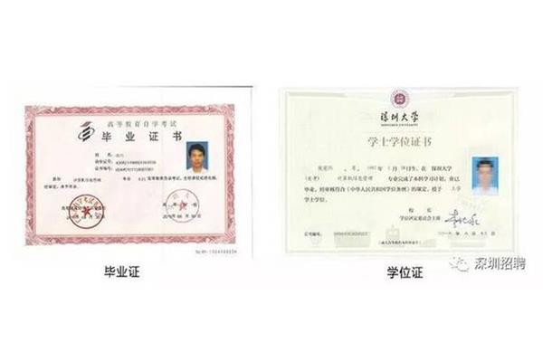 深圳自考本科