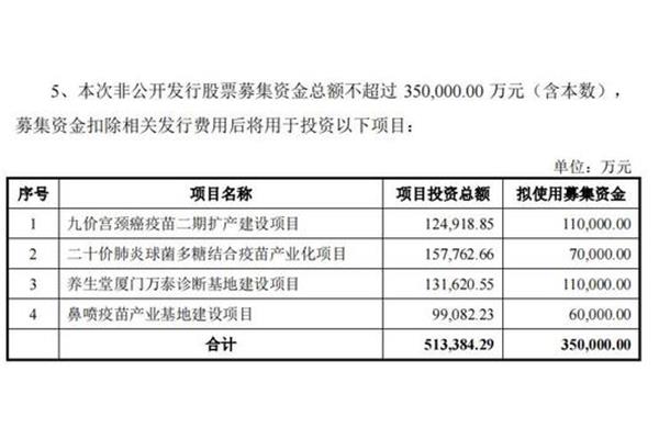 可行性方案