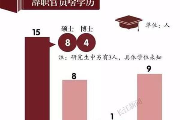 研究生是干嘛的