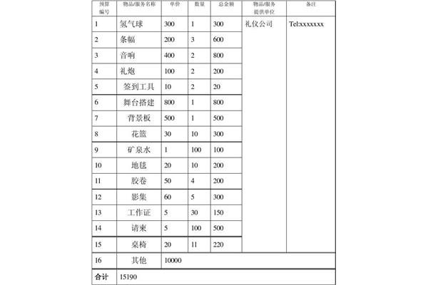经费预算表