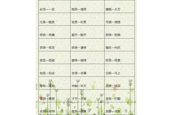 埋怨的近义词
