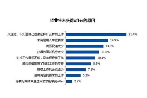 什么工作工资高