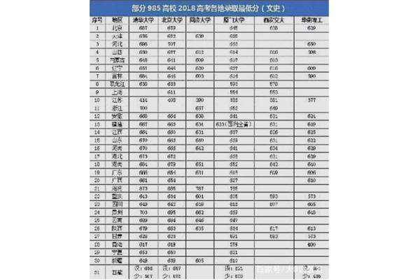 北京大学录取分数
