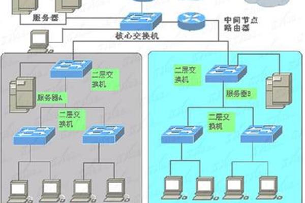 路由器的工作原理