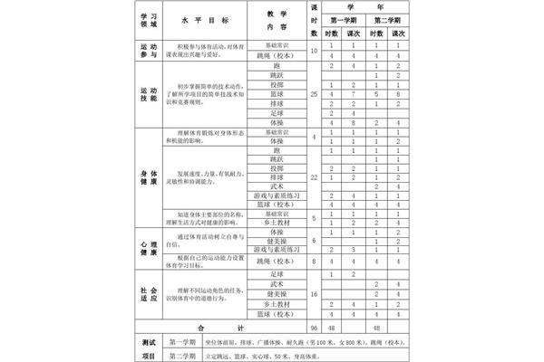 高中体育教学计划