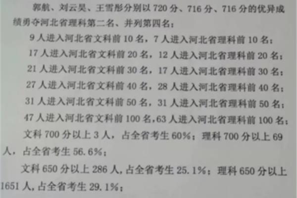 河北高考满分多少