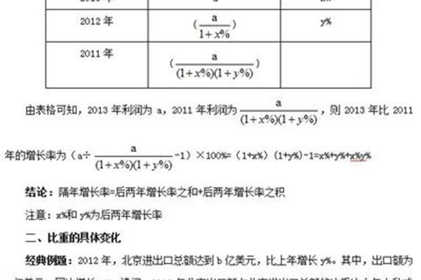数量关系公式大全