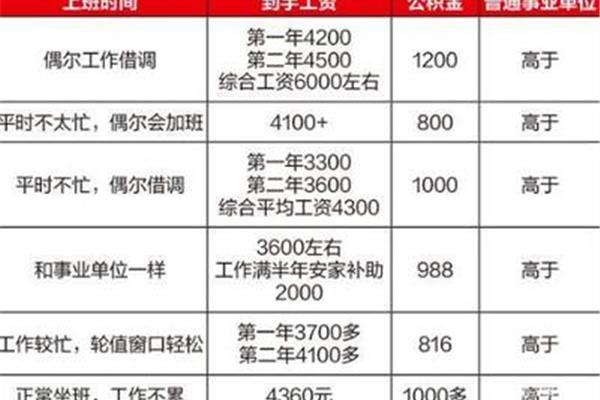 三支一扶工资