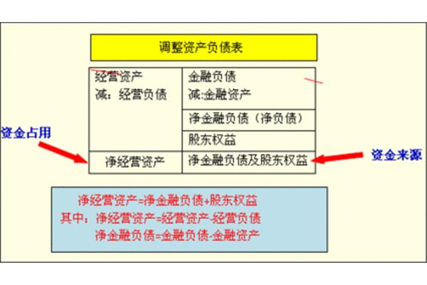 销售百分比法