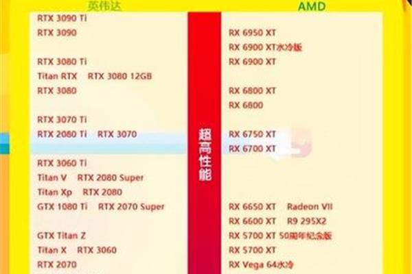 电脑cpu排行榜