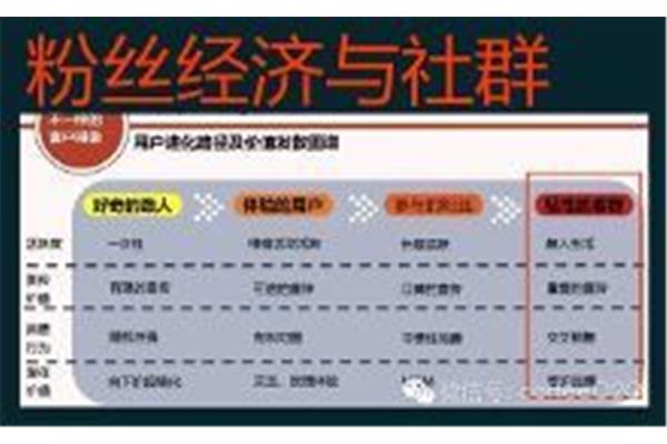 333法则