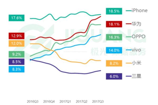 手机行业报告