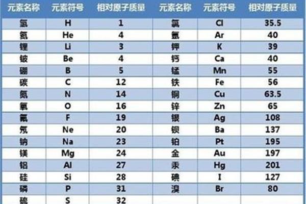 碘相对原子质量