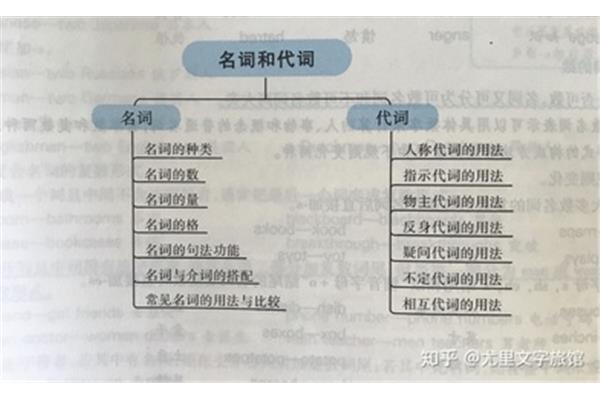 贯通的近义词