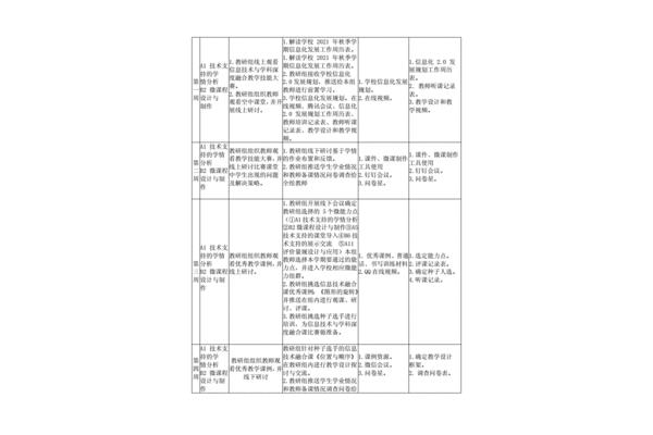 小学数学研修计划