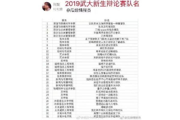 队名有创意