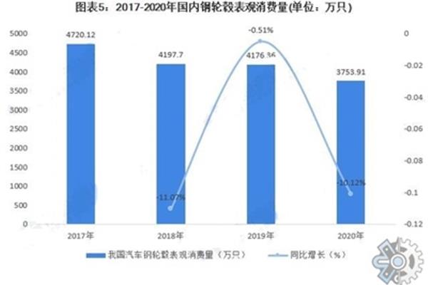 汽车行业现状分析