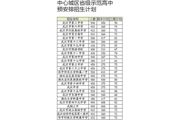 省级重点高中