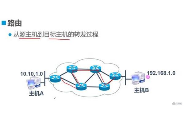 路由器的工作原理