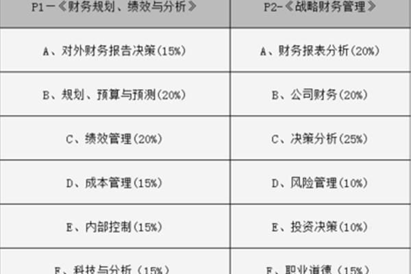 财务报表分析报告