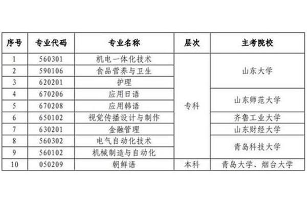 成人自考护理专业