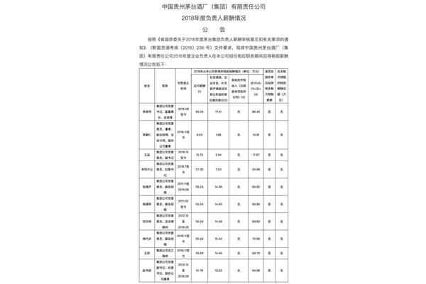 主任医师年收入