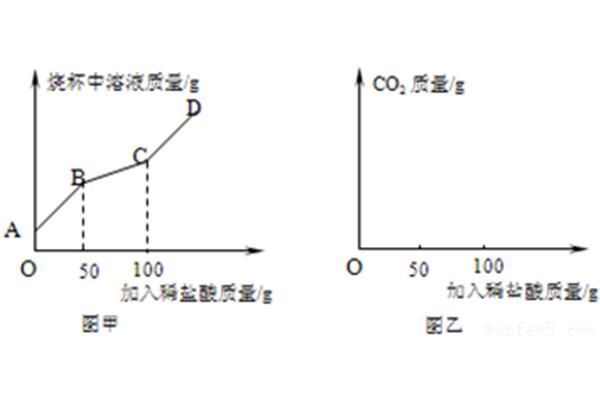 光合作用化学式