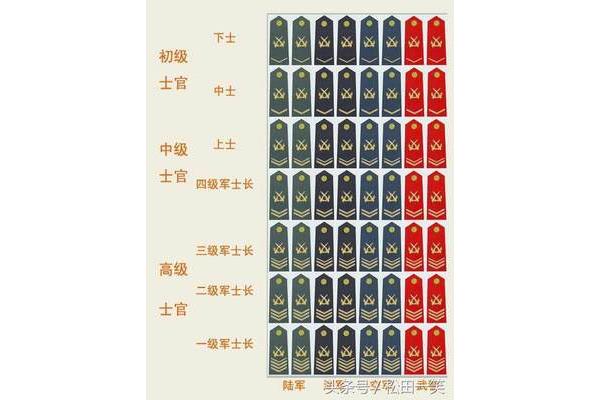 警察一杠三星