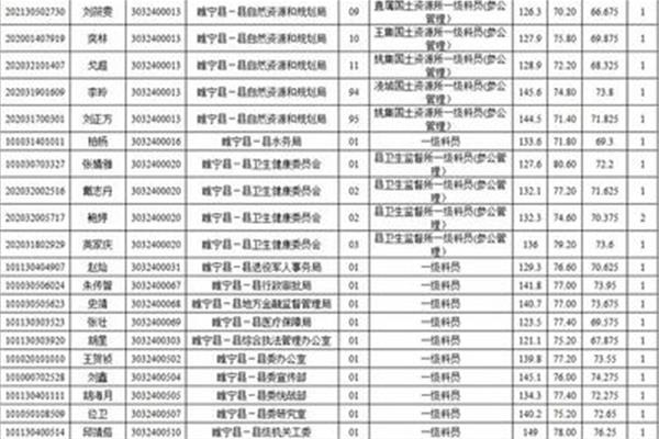 徐州公务员