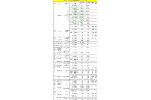 河北录取分数线